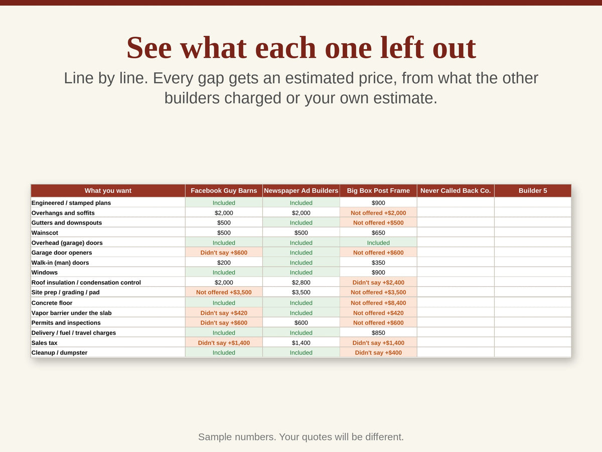 Pole Barn Quote Comparison Spreadsheet: Compare Builders Apples to Apples