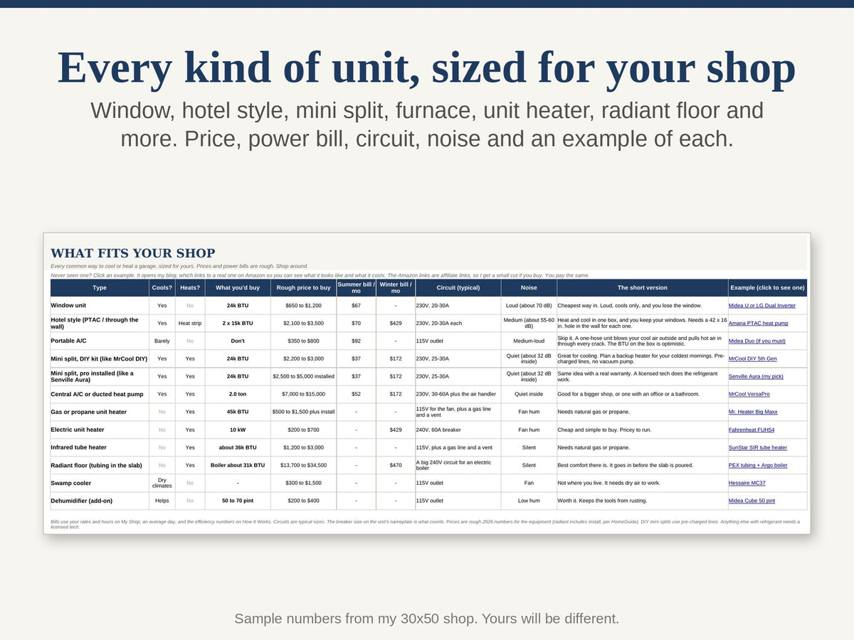 Shop A/C & Heat Calculator: What Size Mini Split for Your Garage or Shop