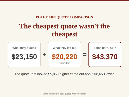 Pole Barn Quote Comparison Spreadsheet: Compare Builders Apples to Apples