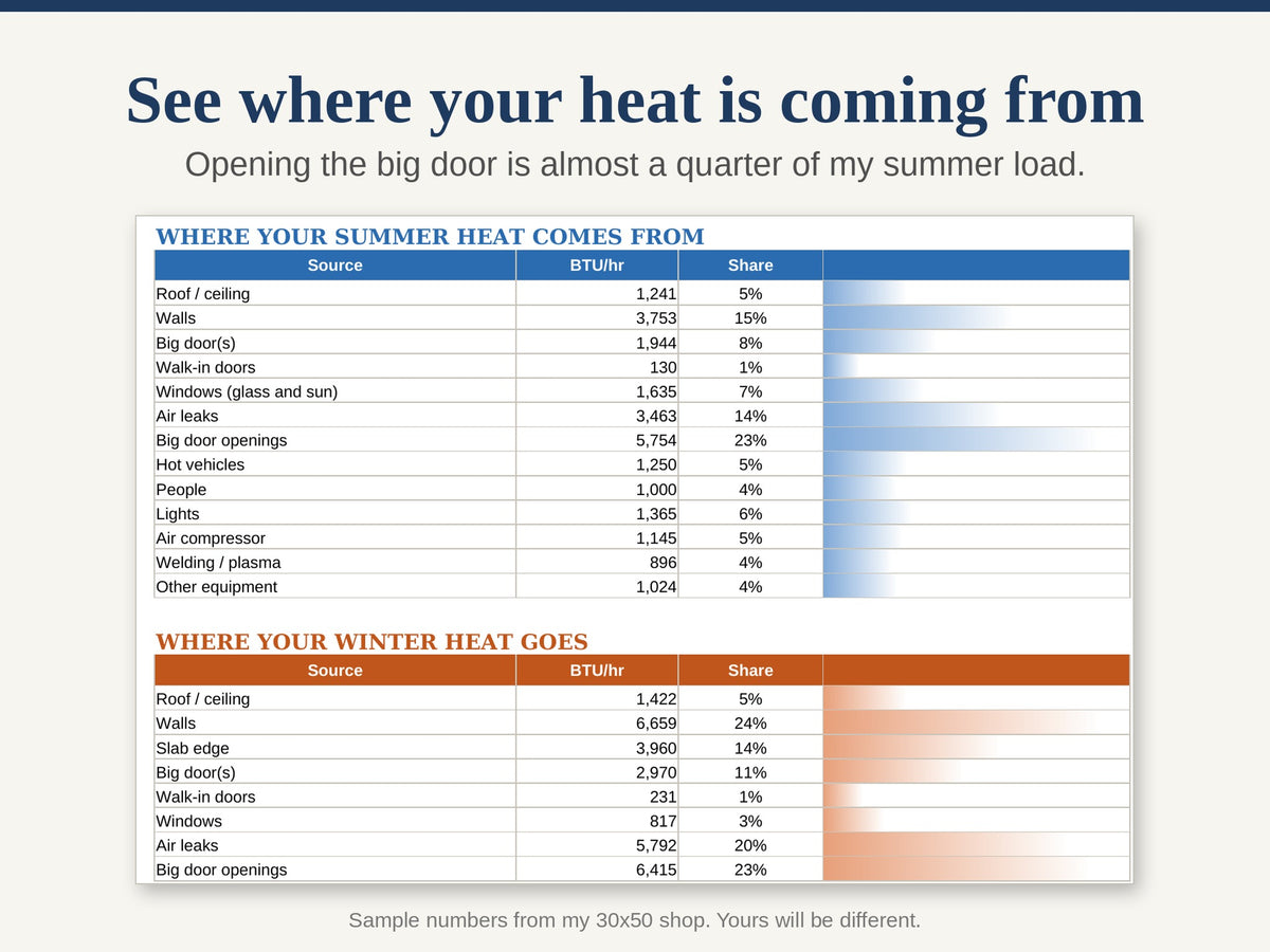 Shop A/C & Heat Calculator: What Size Mini Split for Your Garage or Shop