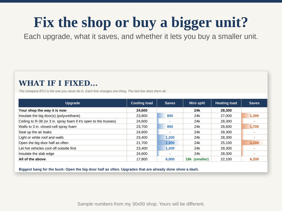 Shop A/C & Heat Calculator: What Size Mini Split for Your Garage or Shop