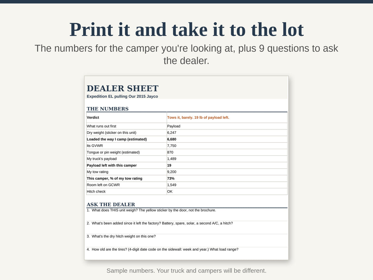 Printable dealer sheet with the camper's numbers and 9 questions to ask