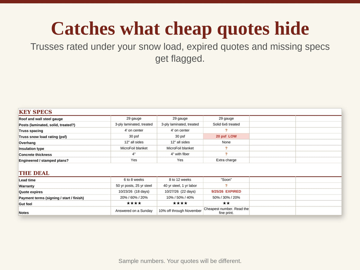 Pole Barn Quote Comparison Spreadsheet: Compare Builders Apples to Apples