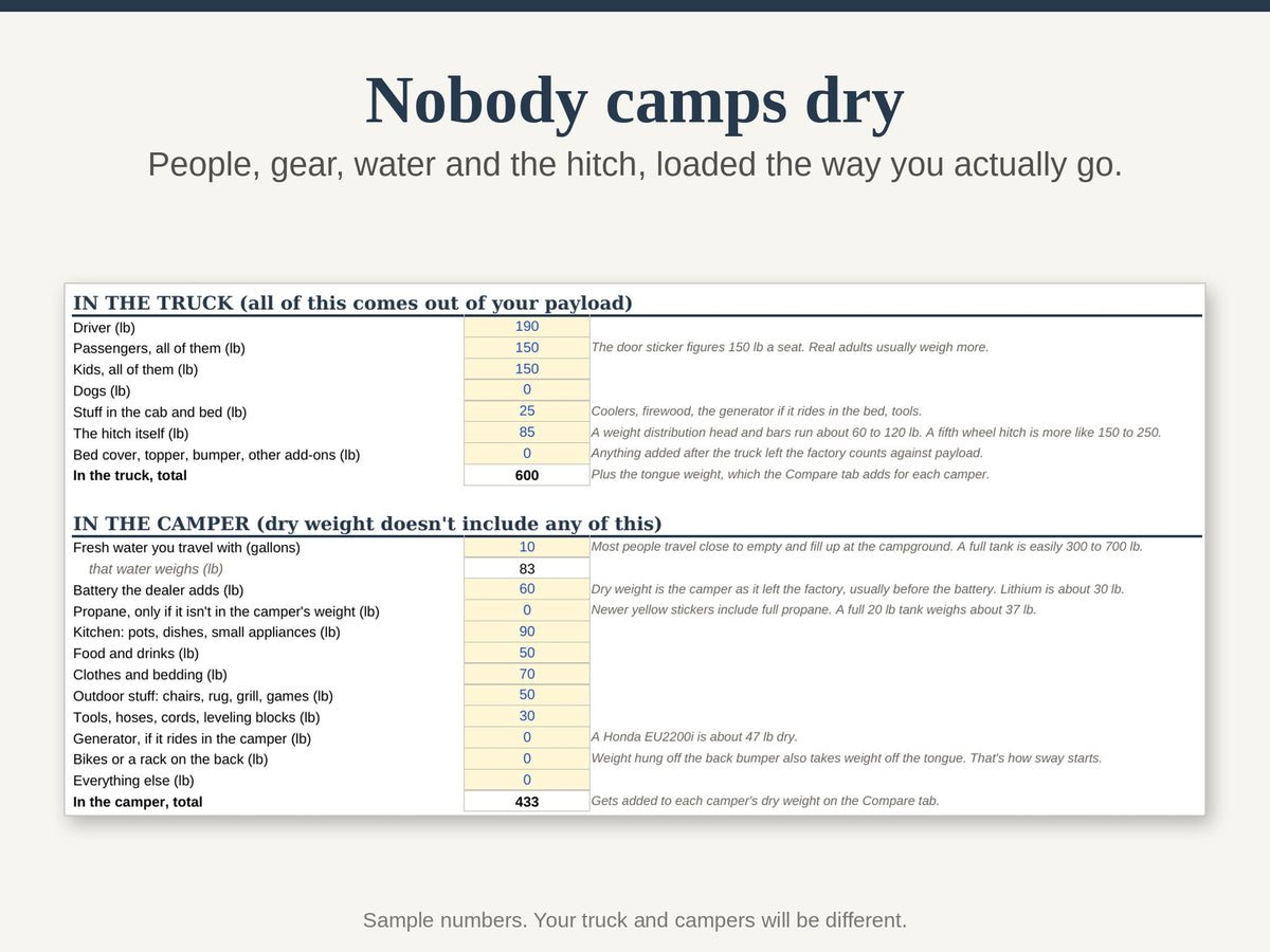 How I Camp tab with people, gear, water and hitch weight
